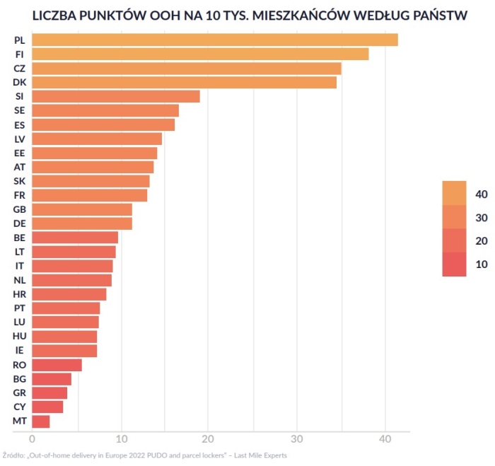 wykrespaczkomaty