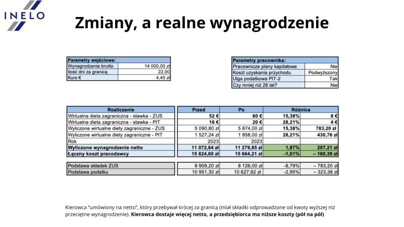 z ro dlo inelo zmiany a wynagrodzenie nr 4 