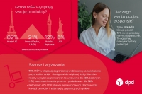 Made in Poland zyskuje na sile